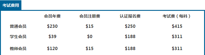 入门小白必知：CMA报名费用和考试时间