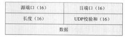 UDP首部的格式