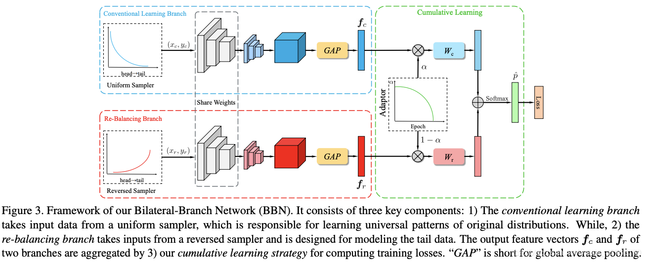 Framework of BBN