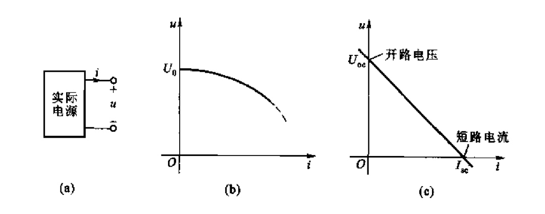 电压源外特性曲线图片