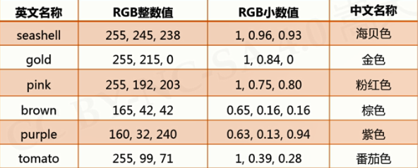 《python语言程序设计》笔记