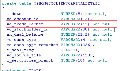 经查看后台报错日志得知,在进行thisentrusthgmortagage表数据插入时