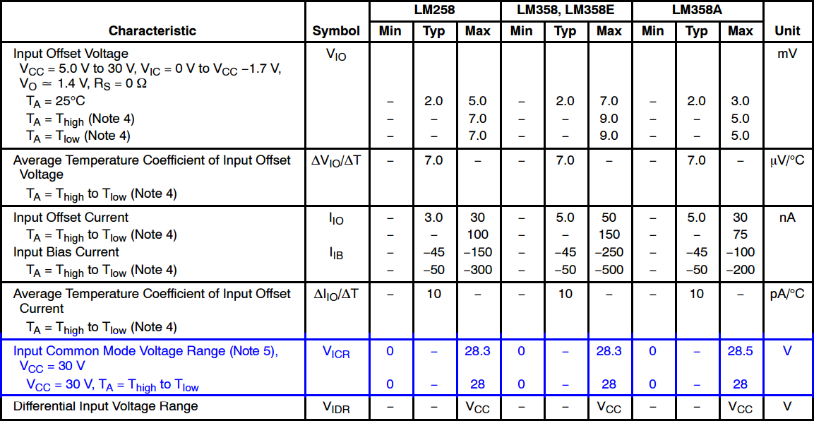▲ LM358工作特性：输入公模电压范围