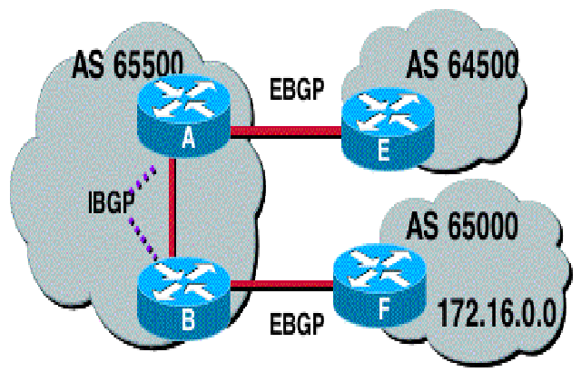 BGP服务器的优势