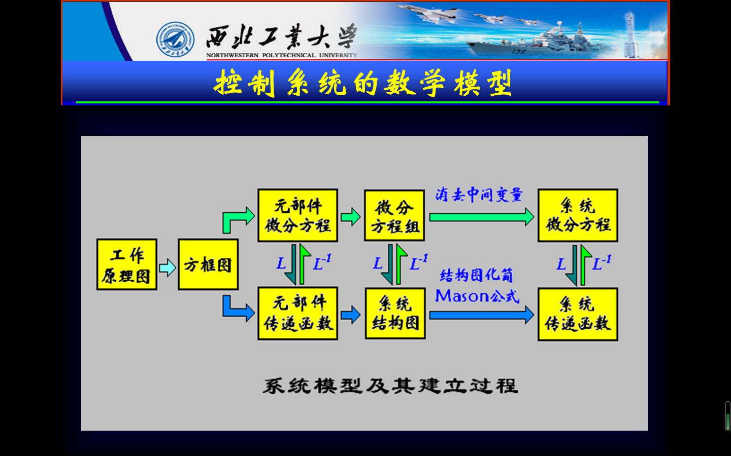 【自动控制理论5】控制系统的复域数学模型