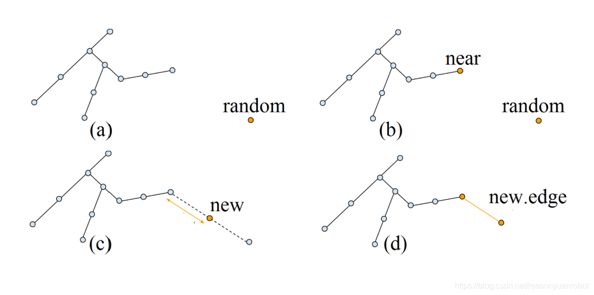 RRT算法-CSDN博客