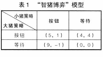 量化投资学习-14：《智猪博弈理论》看散户与庄家共赢策略之耐心等待