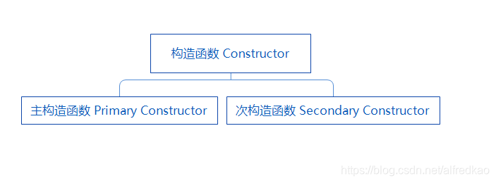 构造器类型