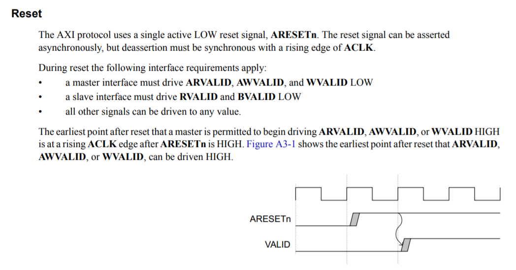 AXI 设计要点_axi vip控制arreadyCSDN博客
