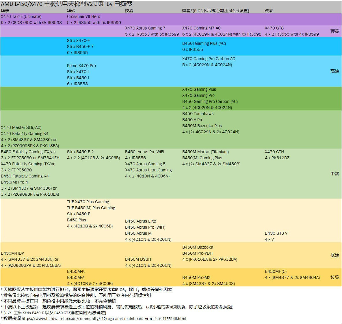 amd主板天梯图2020图片