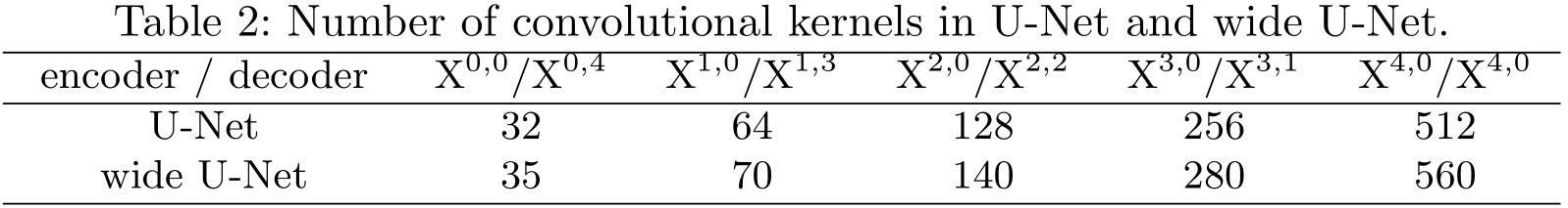 论文笔记 Unet 一种用于医学图像分割的嵌套u Net结构 代码天地