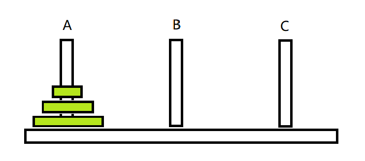 汉诺塔(又称河内塔)问题是源于印度一个古老传说的益智玩具.