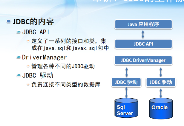 java数据库连接技术（JDBC）小乌龟-