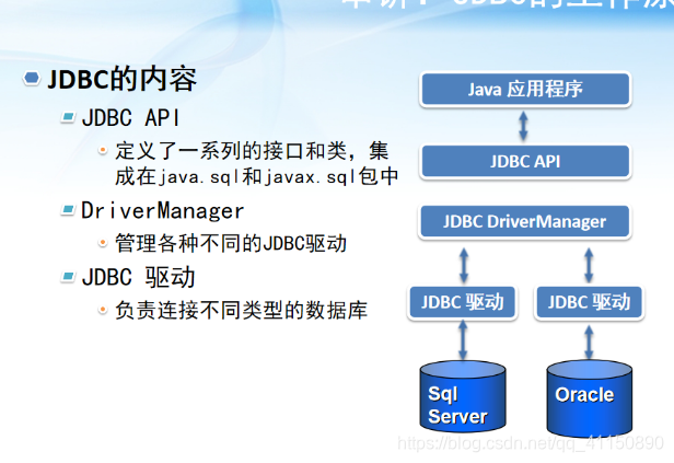 java数据库连接技术(JDBC)小乌龟-