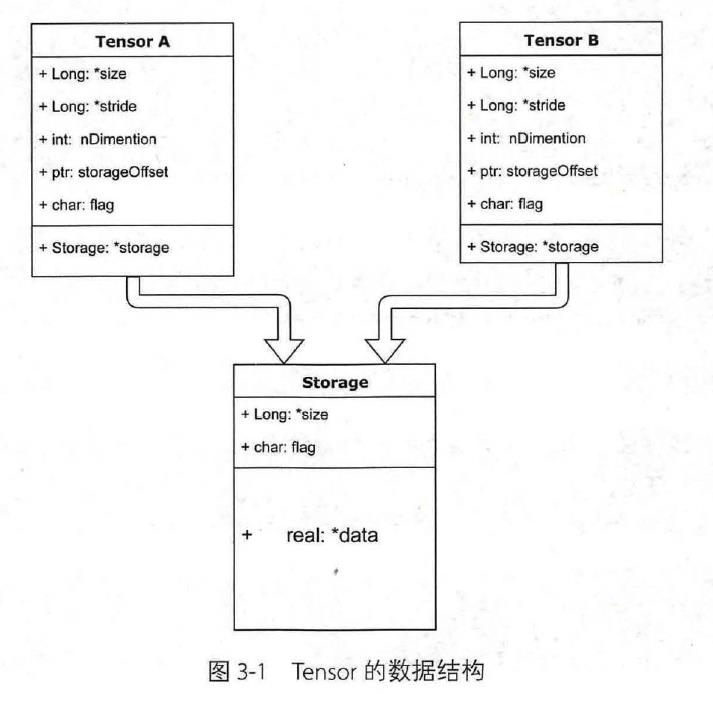 计算机视觉2：tensorflow的使用