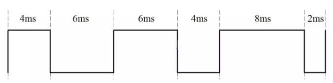 pwm原理与stm32控制