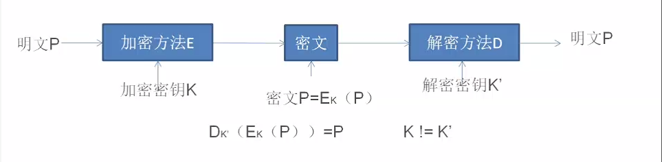 安全（六种核心安全机制-加密、密钥、签名与证书）(1)_证书、密码、密钥