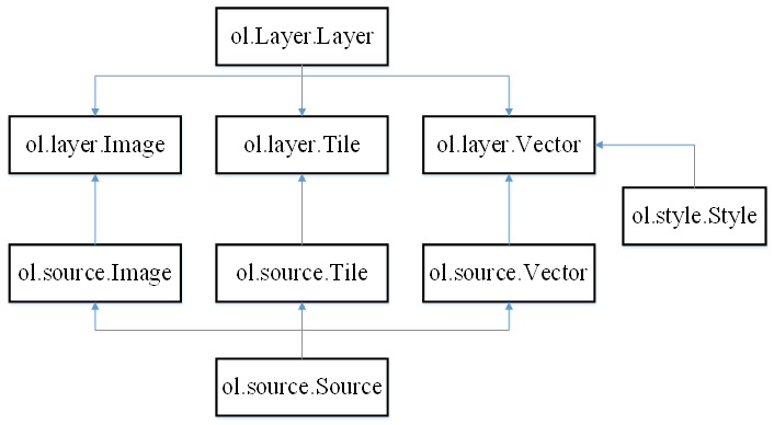 Vue+OpenLayers学习系列（一）OpenLayers 总体介绍+切换地图底图_vue与openlayers-CSDN博客