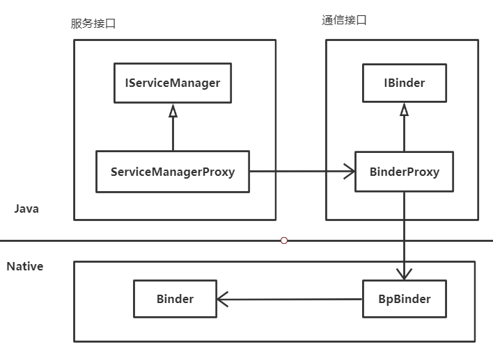 Binder在Java层的实现_java com.diboot.core.binding.binder.bindrelationsCSDN博客