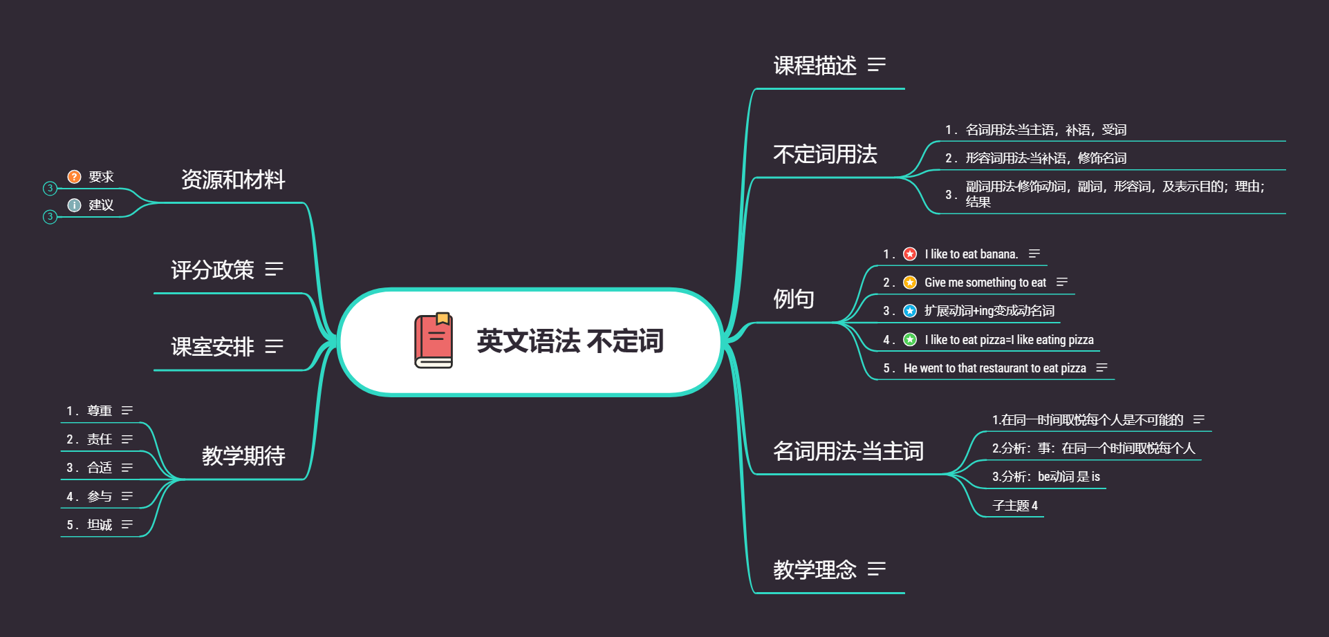 英语语法 不定词 Mangu2019的博客 Csdn博客