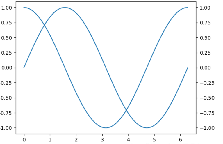 subplot figsize