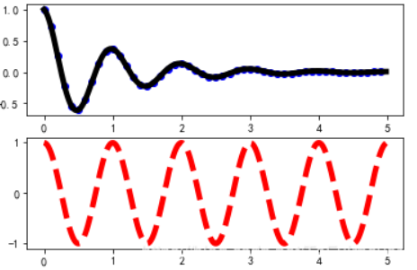 plt subplot figsize