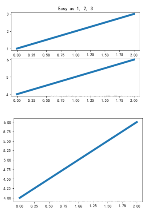 plt subplot figsize