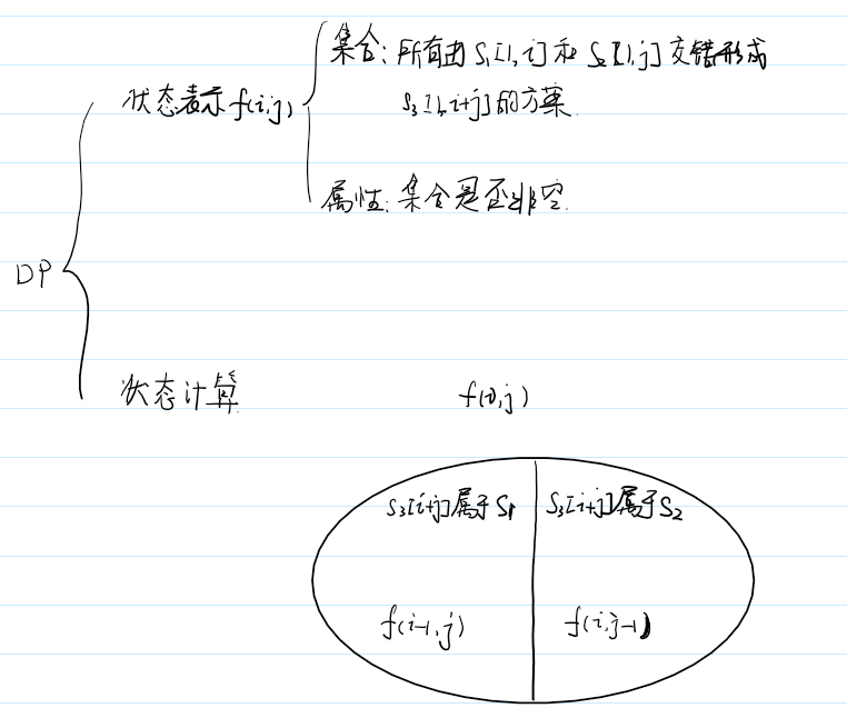 97. Interleaving String(Leetcode每日一题-2020.07.18)