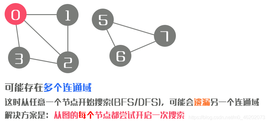 【图解算法】有趣的二分图问题——一起来染色