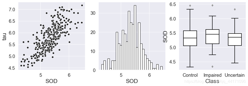 python数据可视化基础之matplotlib、seaborn、plotnine对比_seaborn plotnine-CSDN博客