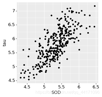 python数据可视化基础之matplotlib、seaborn、plotnine对比_seaborn plotnine-CSDN博客