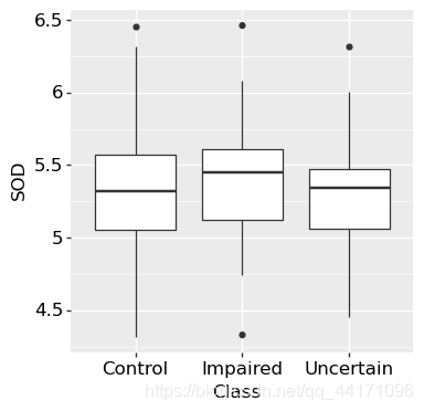 python数据可视化基础之matplotlib、seaborn、plotnine对比_seaborn plotnine-CSDN博客