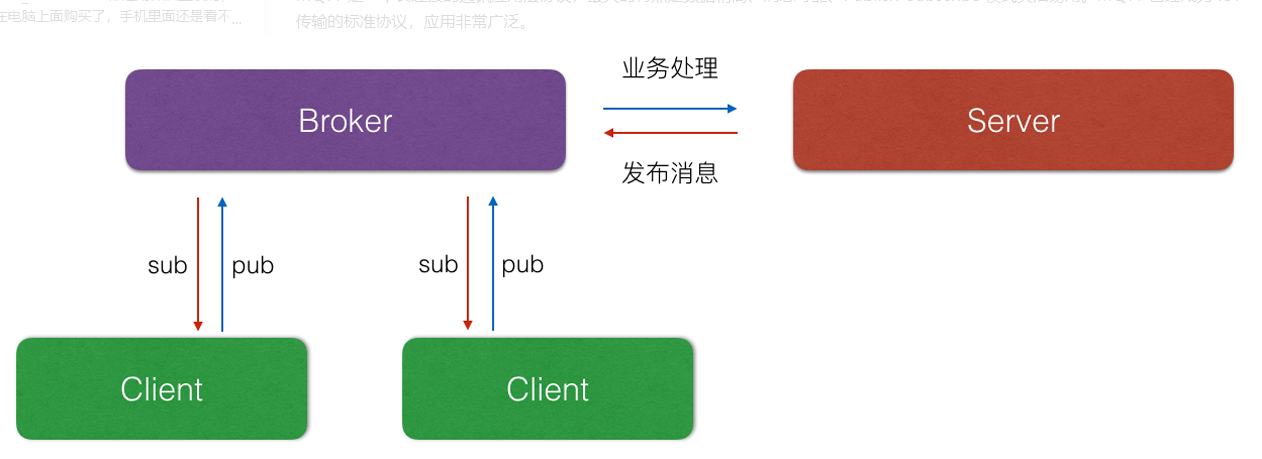 物联网初探-开发技术栈