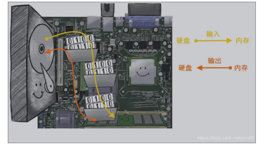 在这里插入图片描述