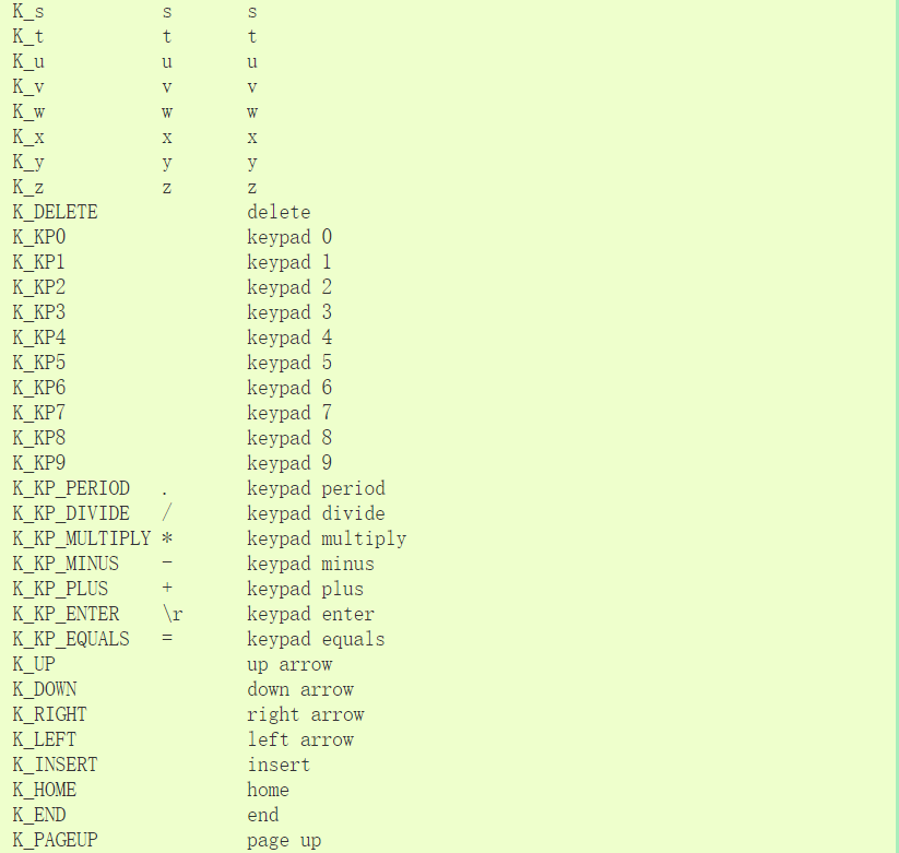 python笔记（三十五） pygame（2） 控制对象方向_pygame设置角色朝向-CSDN博客