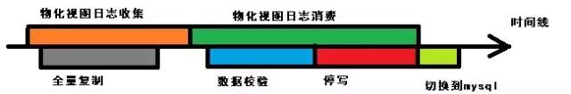 阿里巴巴最新开源软件列表（建议收藏系列）