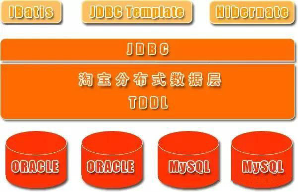 阿里巴巴最新开源软件列表（建议收藏系列）