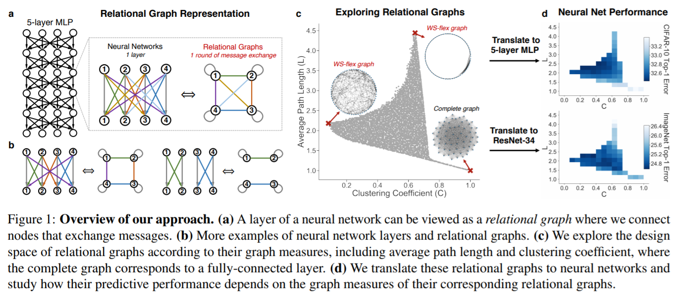 Steam neural network фото 108