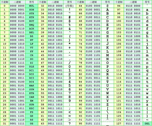 Python: bytes、bytearray 详解-CSDN博客