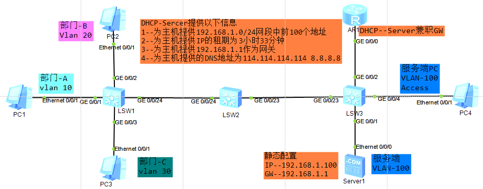 SW转发与接口类型 DHCP配置艺博东的博客-