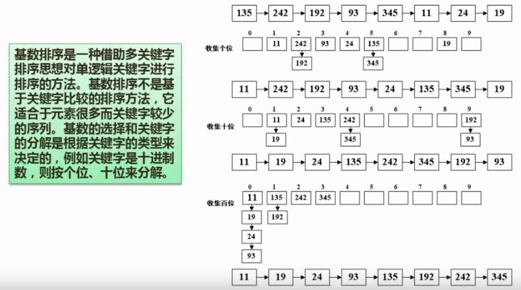 软件设计师笔记8（数据结构与算法基础）