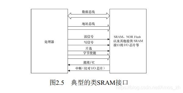 典型的类SRAM节点