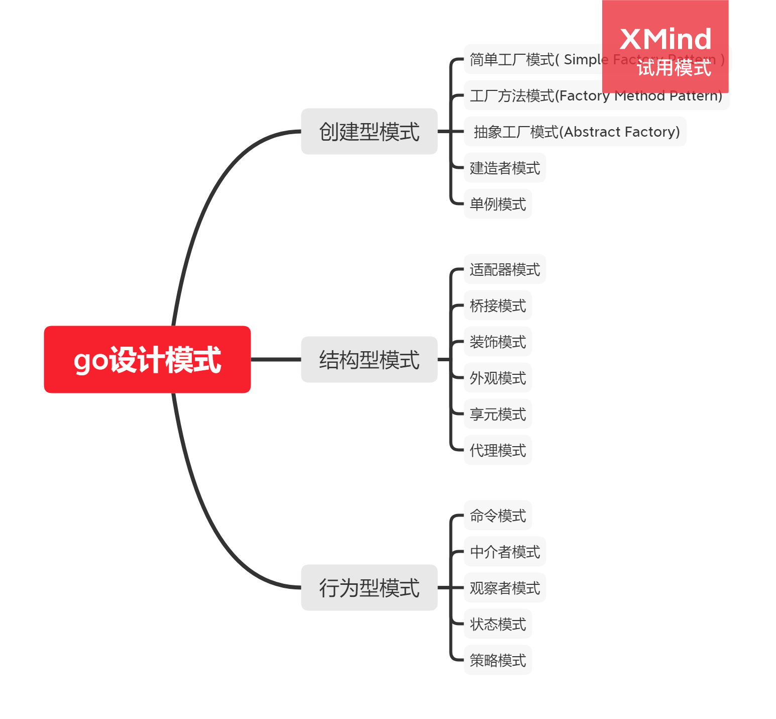 go设计模式思维导图