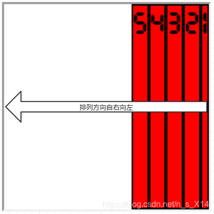 Css自动布局display Flex 第一弹 对容器 Coder的博客 Csdn博客