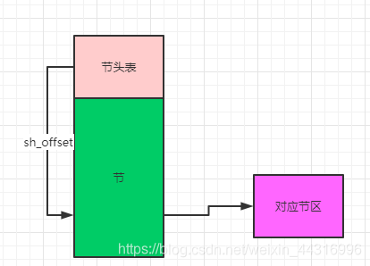 ELF格式文件（非常详细）