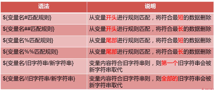 Shell 变量的高级用法 四 一杯敬朝阳一杯敬月光的博客 Csdn博客