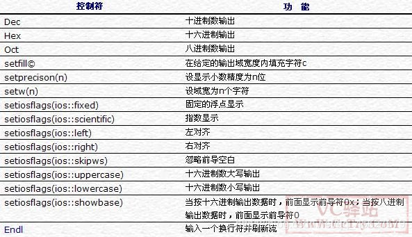 《实用C++》第9课：C++的语句与输入输出