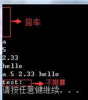 C++中 cin 的详细用法