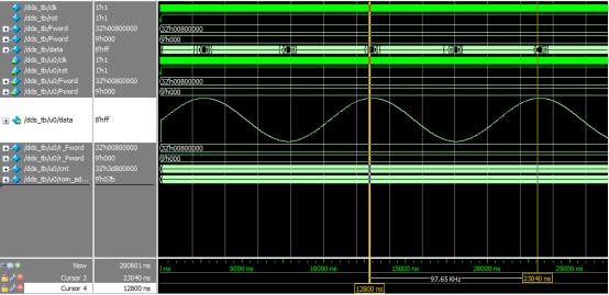 Analysis and realization of DDS waveform generator based on Verilog ...