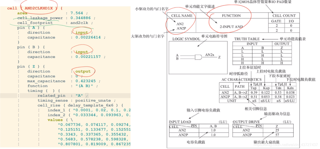 数字集成电路静态时序分析基础（二）_set case analysis-CSDN博客